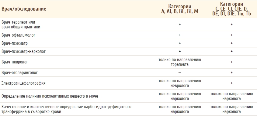 Справка для ГИБДД 